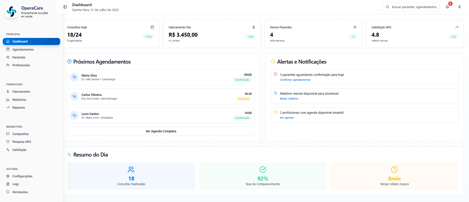Dashboard da plataforma OperaCare